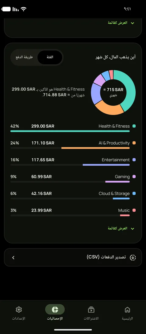 الإحصائيات على أندرويد بمظهر الأسود الحقيقي، تعرض أين يذهب المال كل شهر حسب الفئة وأكبرها الترفيه، وسطر لتصدير الدفعات بصيغة CSV