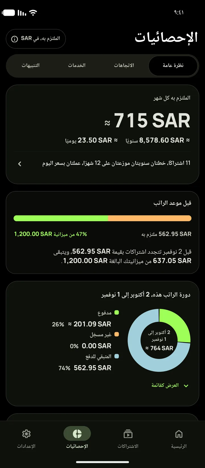 الإحصائيات على أندرويد بمظهر الأسود الحقيقي، تفتح على النظرة العامة بالمبلغ الملتزم به كل شهر وما تبقى من الميزانية قبل موعد الراتب