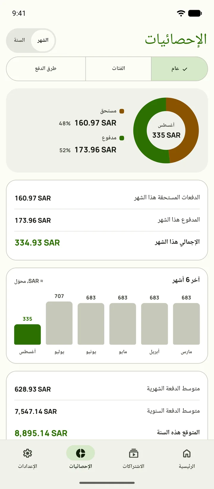 الإحصائيات على أندرويد، تفتح على النظرة العامة بالمبلغ الملتزم به كل شهر ورقمه السنوي وما تبقى من الميزانية قبل موعد الراتب