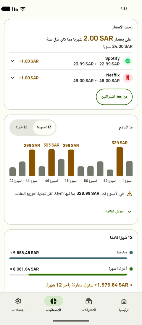 الإحصائيات مع زحف الأسعار لكل خدمة والأسابيع القادمة، على Android
