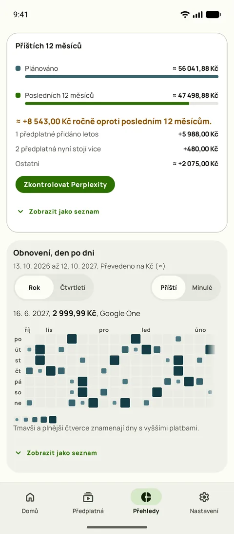 Příštích 12 měsíců oproti posledním 12 a obnovení po jednotlivých dnech, Android