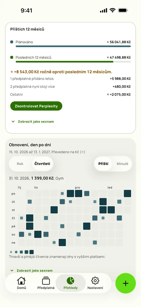 Teplotní mapa každého obnovení, den po dni, iPhone