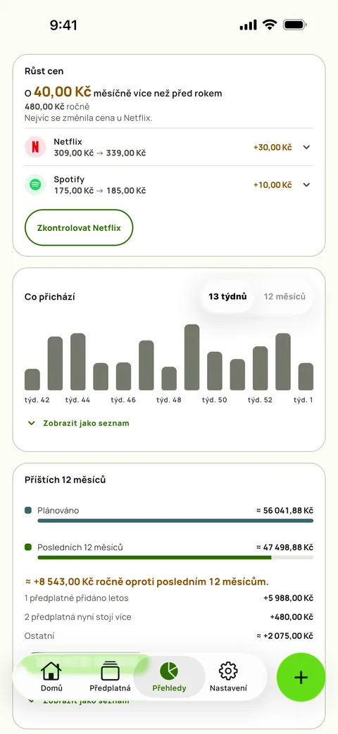 Přehledy s růstem cen u jednotlivých služeb a nadcházejícími týdny, iPhone