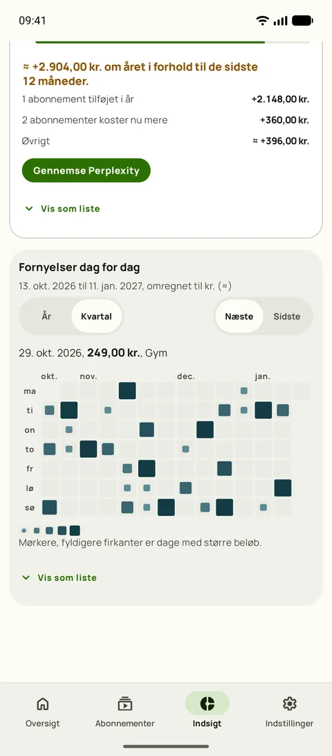 Fornyelseskalenderen i Subbys Indsigt: et kvartal af kommende dage, hvor større og mørkere firkanter viser de dyreste dage, og en valgt dag med dens fornyelser, på Android