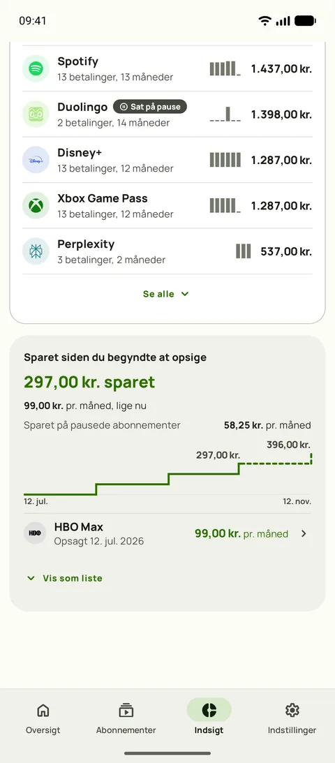 Samlet udgift pr. tjeneste i Subbys Indsigt, hver tjeneste med betalinger, måneder og total, over kortet Gevinster med det sparede beløb siden første opsigelse, den månedlige besparelse nu, besparelsen fra et pauset abonnement og en trappe af totalen, på Android