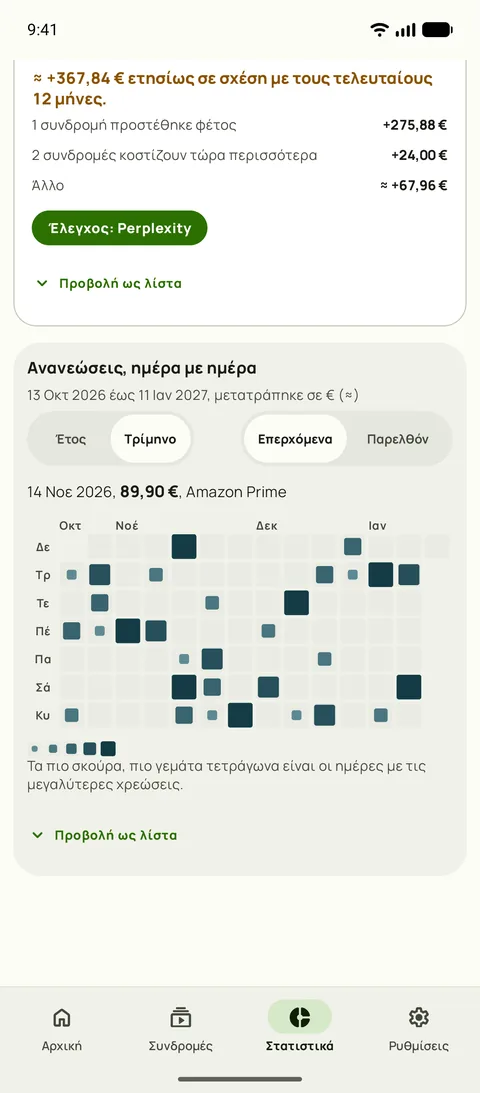 Χάρτης θερμότητας με κάθε ανανέωση, μέρα με τη μέρα, σε Android