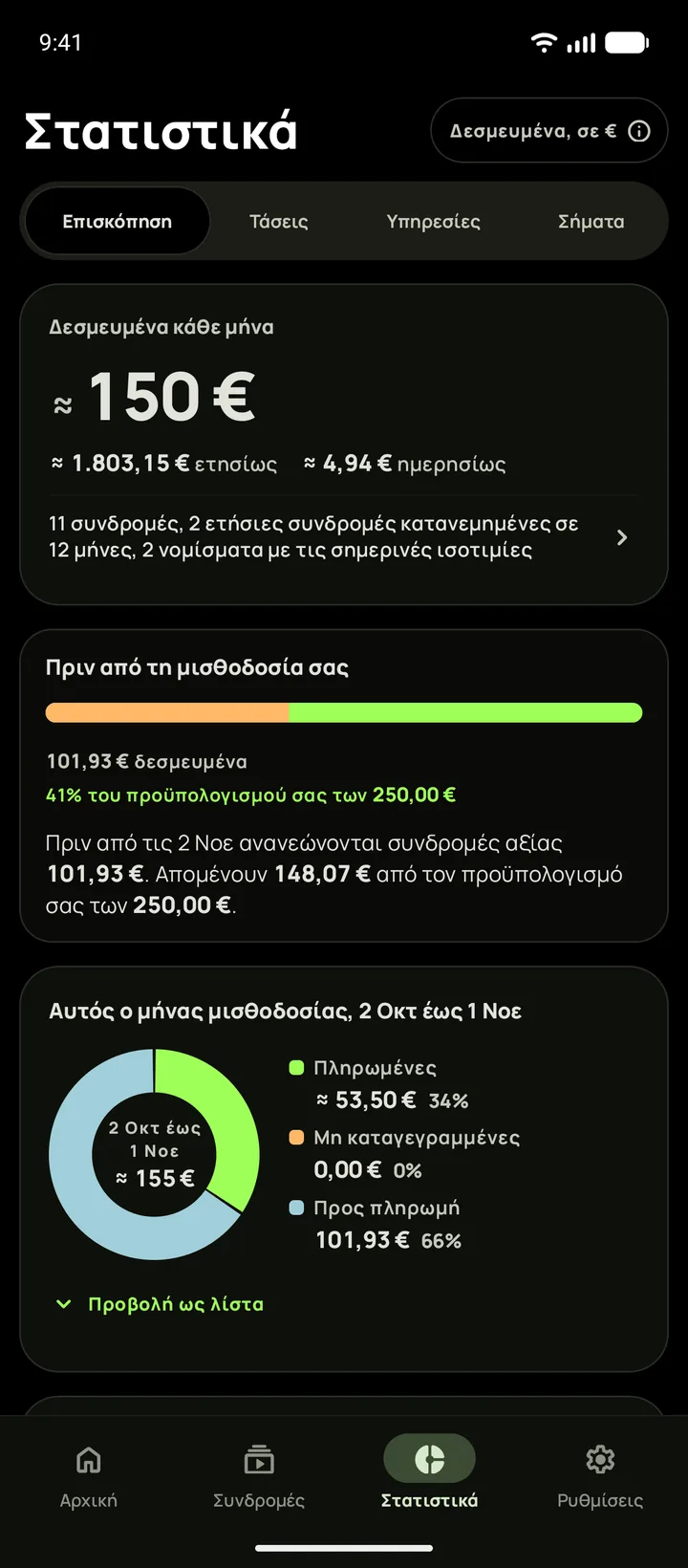 Στατιστικά σε σκούρο θέμα με όσα ανανεώνονται πριν από τη μισθοδοσία, σε Android
