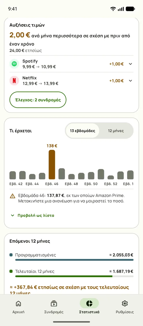 Στατιστικά με την αύξηση τιμής ανά υπηρεσία και τις εβδομάδες που έρχονται, σε Android