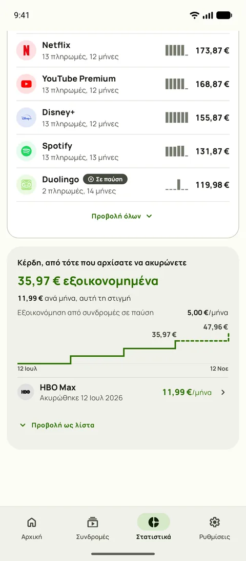 Πόσο έχει κοστίσει κάθε υπηρεσία μέχρι σήμερα, και τα Κέρδη, σε Android