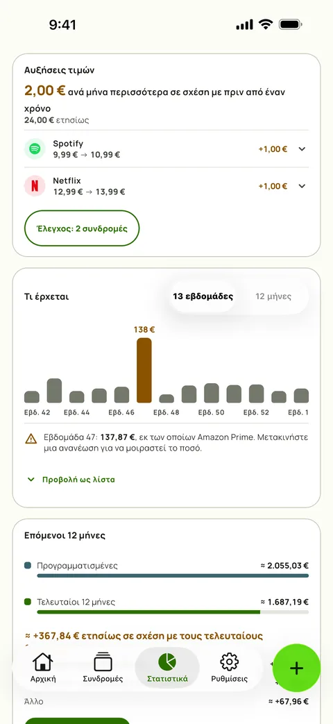 Στατιστικά με την αύξηση τιμής ανά υπηρεσία και τις εβδομάδες που έρχονται, σε iPhone