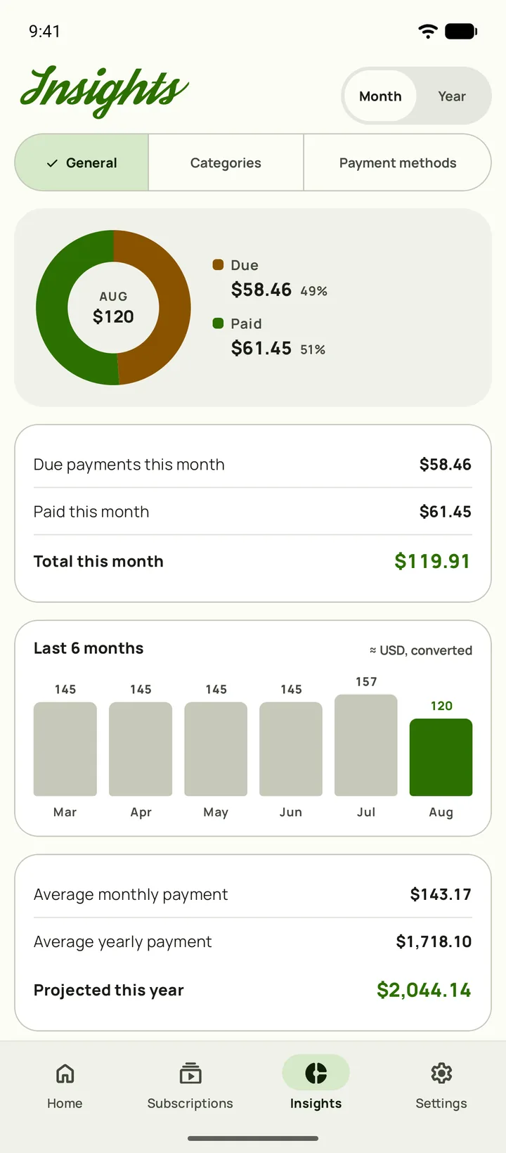 Insights with what renews before payday and the budget left, on Android