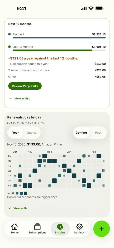 The next 12 months against the last 12, and renewals by day, on iPhone