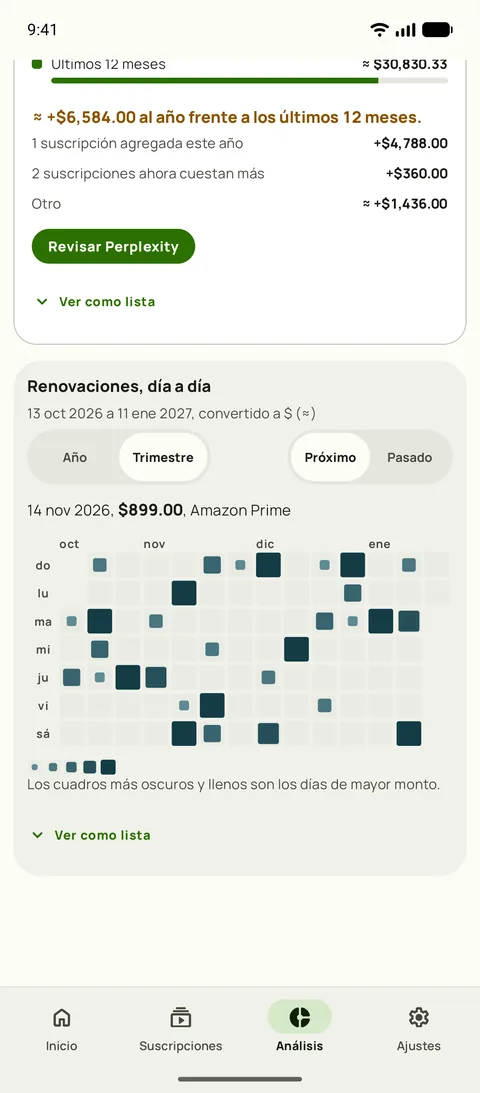 El calendario de renovaciones en Análisis de Subby, un trimestre de días próximos donde los cuadros más grandes y oscuros marcan los días que más cuestan, con un día elegido para ver su renovación, en Android