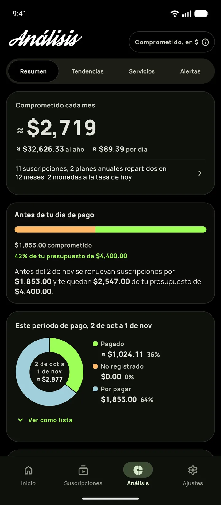 Análisis en Android con el tema negro puro, abierto en Resumen con $165 comprometidos cada mes y el presupuesto que queda antes del día de pago