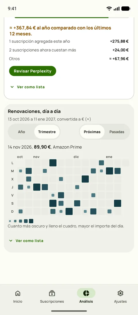 Un mapa de calor de cada renovación, día a día, en Android