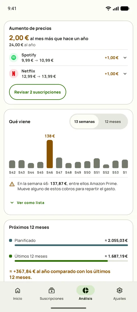 Análisis con las subidas de precio por servicio y las semanas que vienen, en Android