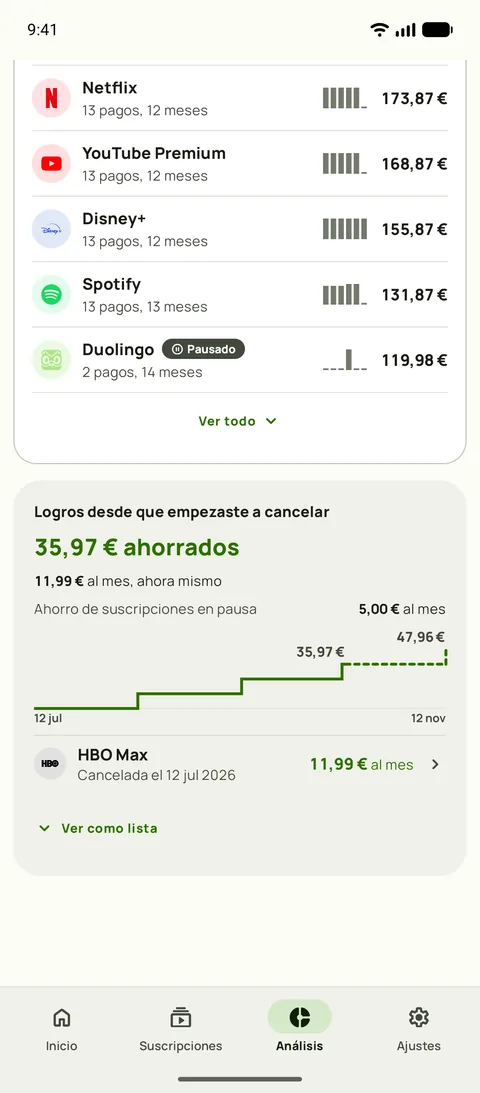 Lo que ha costado cada servicio hasta ahora, y Logros, en Android