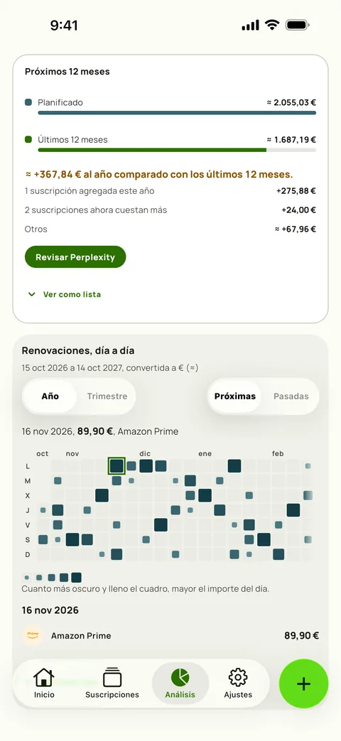 Los próximos 12 meses frente a los últimos 12, y las renovaciones día a día, en iPhone