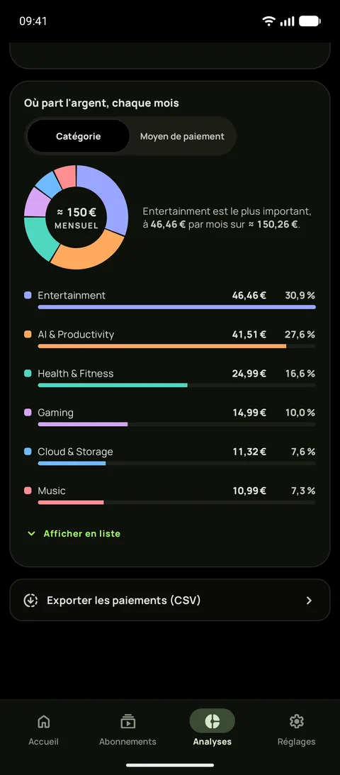 Les Analyses sur Android en thème sombre noir pur : où part l'argent chaque mois par catégorie, Divertissement en tête avec {monthly}, et la ligne d'export des paiements en CSV