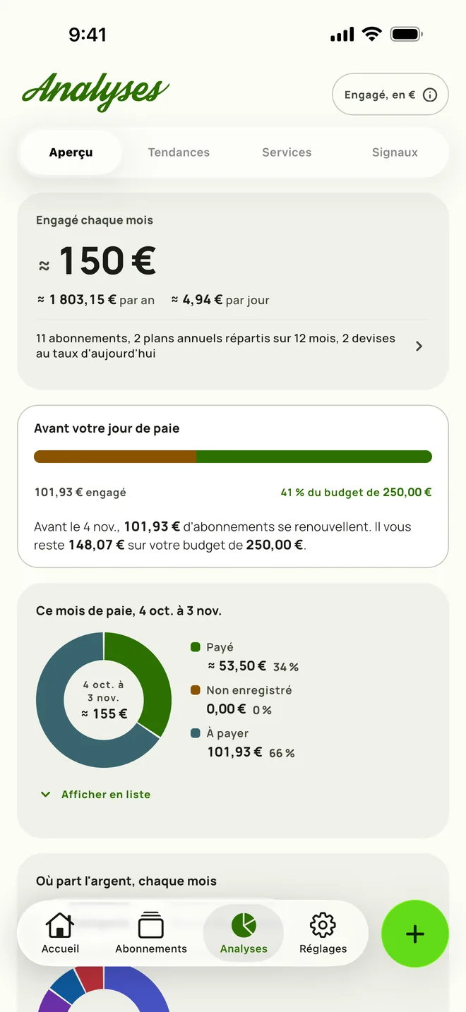 Analyses dans Subby, onglet Aperçu : le montant engagé chaque mois avec ses totaux annuel et quotidien, la carte du jour de paie comparée à un budget mensuel, et la période de paie répartie entre payé, non enregistré et à payer, sur iPhone