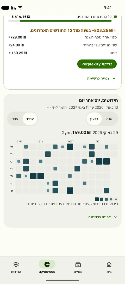 מפת חום של כל חידוש, יום אחר יום, ב-Android
