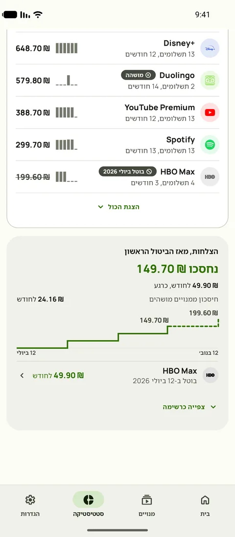 כמה עלה כל שירות עד היום, והצלחות, ב-Android