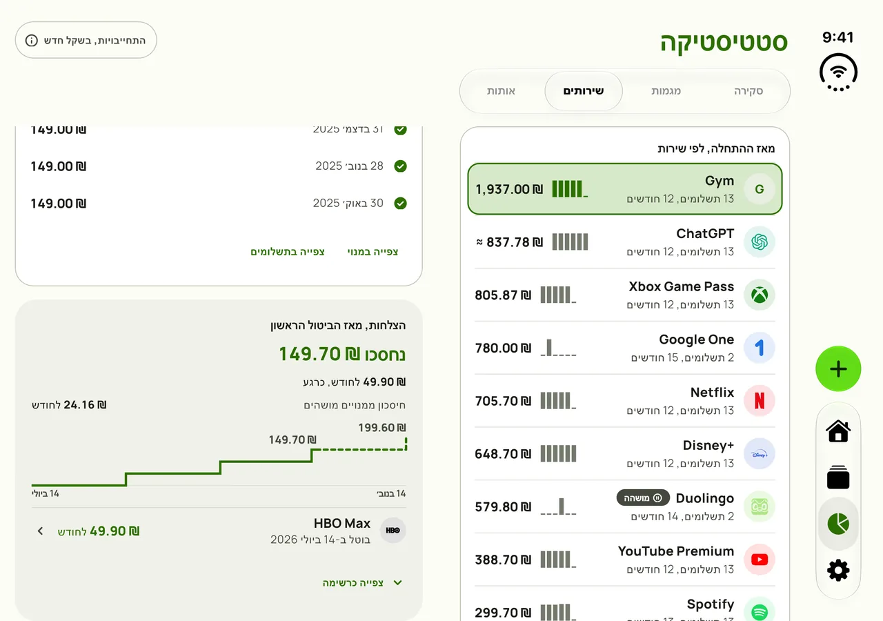 תצוגת ההצלחות בסטטיסטיקה ב-iPhone Duo פתוח: כמה חסכו ביטולים והשהיות עד היום, עם הסכום המצטבר על פני שני הלוחות