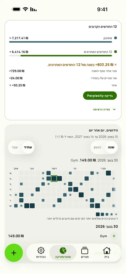 12 החודשים הקרובים לעומת 12 החודשים האחרונים, וחידושים לפי יום, ב-iPhone