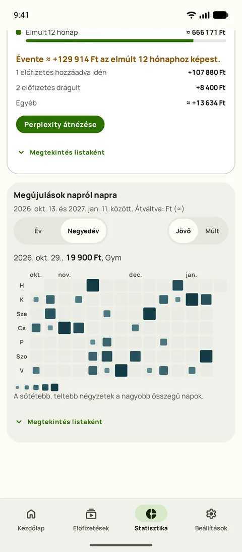 Hőtérkép az összes megújulásról, napról napra, Android készüléken