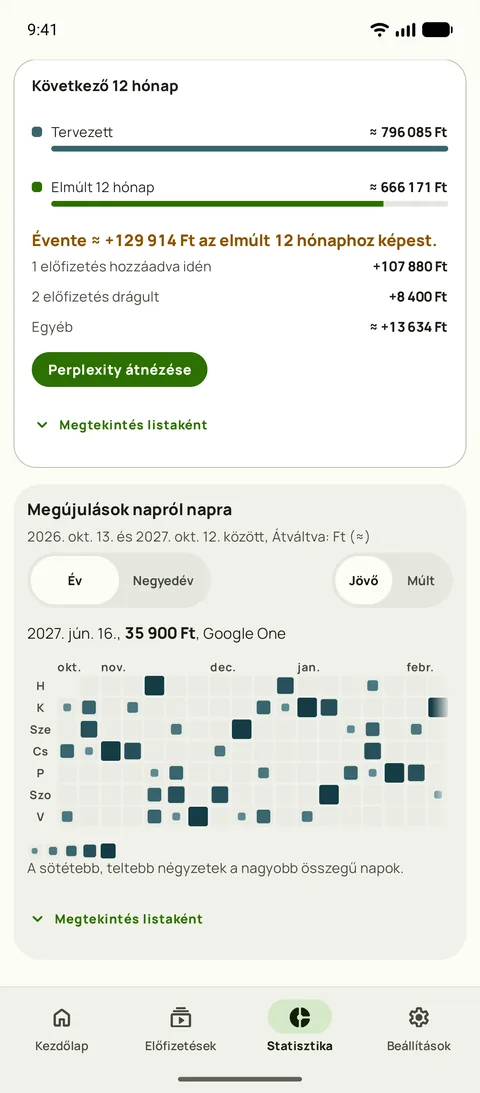 A következő 12 hónap az elmúlt 12-höz képest, és a megújulások napokra bontva, Android készüléken