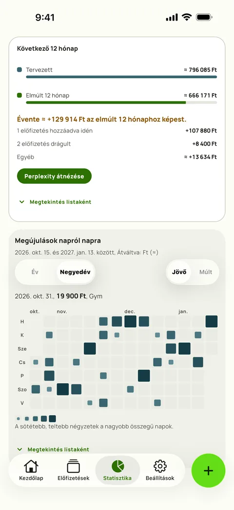Hőtérkép az összes megújulásról, napról napra, iPhone készüléken