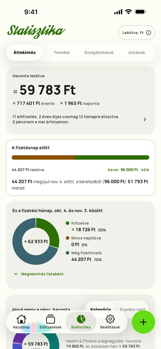 Statisztika: mi újul meg fizetésnap előtt, és mennyi marad a keretből, iPhone készüléken