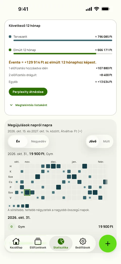 A következő 12 hónap az elmúlt 12-höz képest, és a megújulások napokra bontva, iPhone készüléken