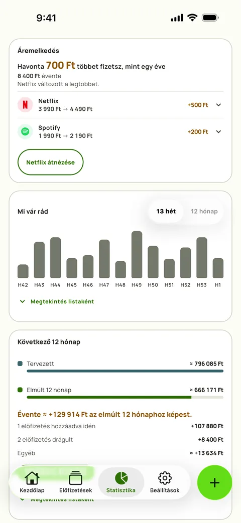 Statisztika az áremelkedéssel szolgáltatásonként és a következő hetekkel, iPhone készüléken