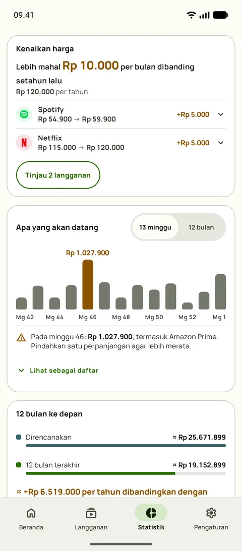 Statistik dengan kenaikan harga tiap layanan dan minggu-minggu ke depan, di Android