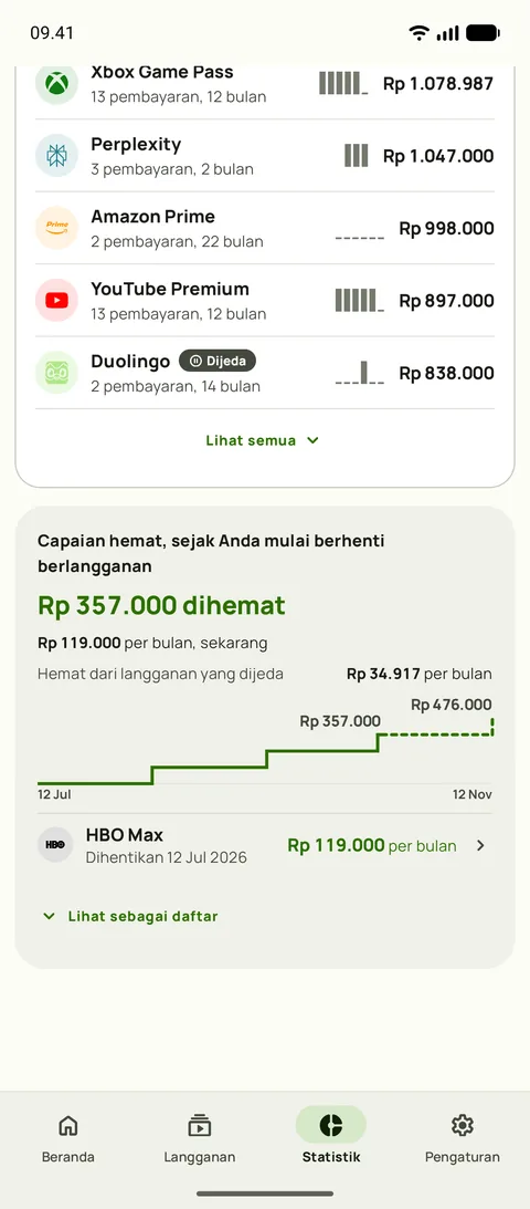 Berapa biaya tiap layanan sejauh ini, dan Capaian hemat, di Android