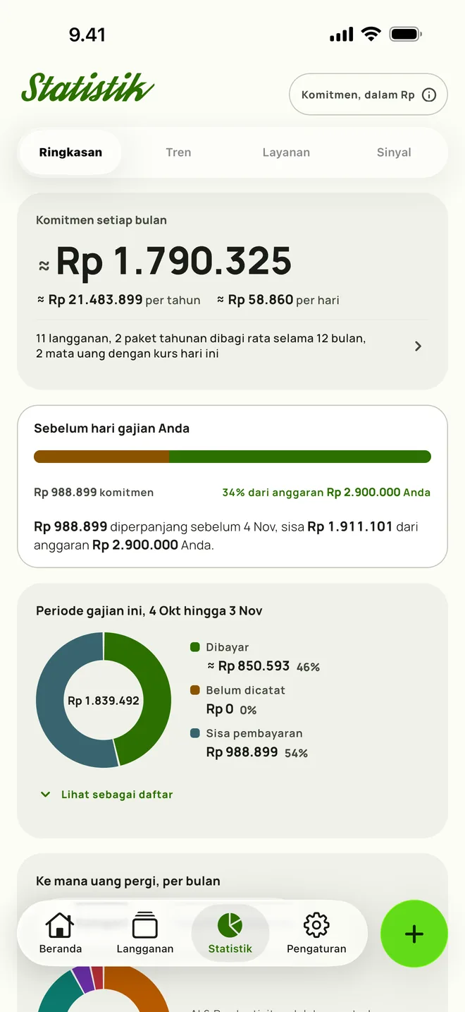 Statistik yang menunjukkan apa yang diperpanjang sebelum hari gajian dan sisa anggaran, di iPhone