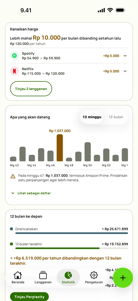 Statistik dengan kenaikan harga tiap layanan dan minggu-minggu ke depan, di iPhone