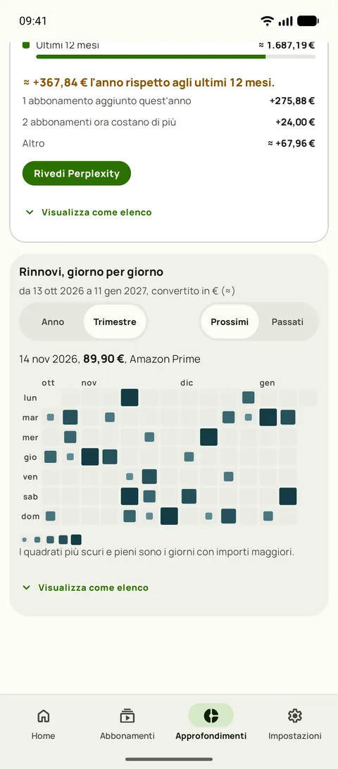 Una mappa di calore di ogni rinnovo, giorno per giorno, su Android
