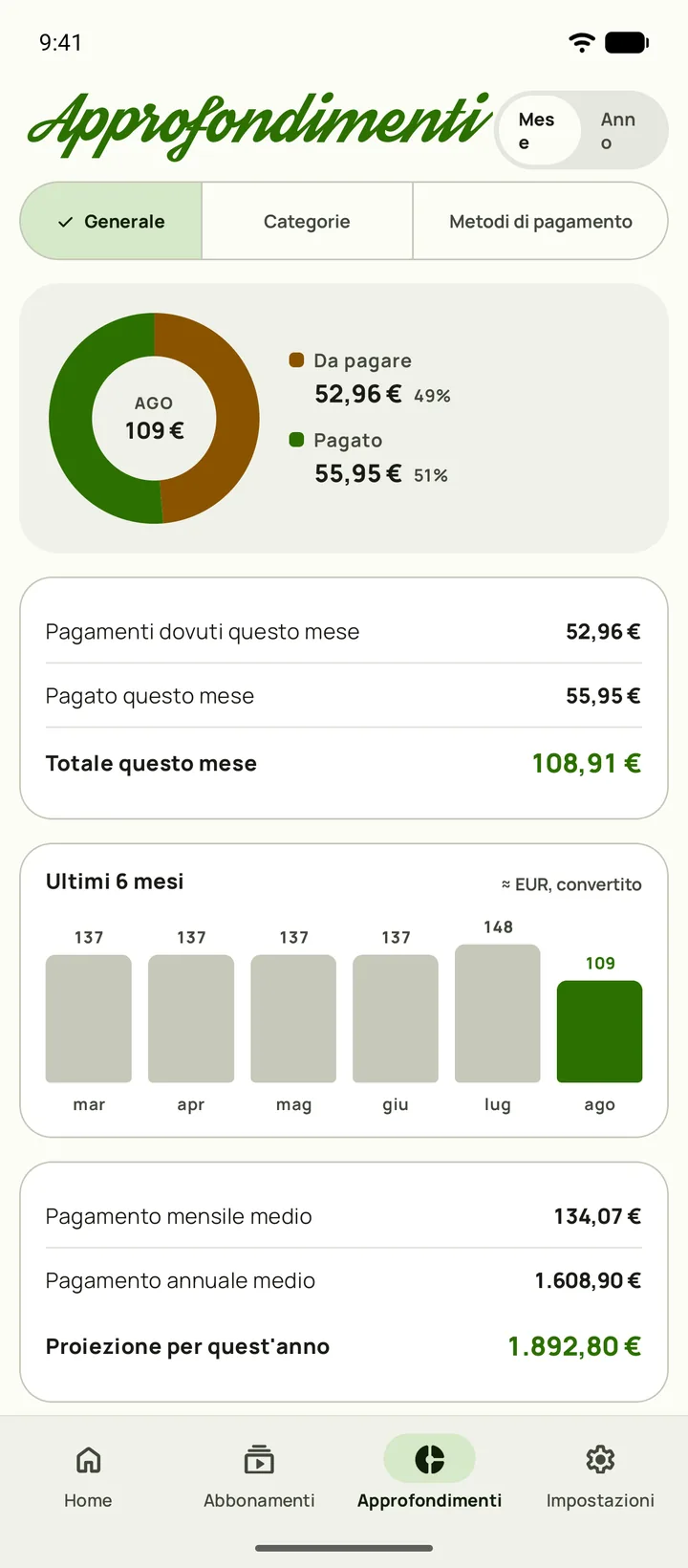 Approfondimenti su Android, che si apre su Panoramica con $165 impegnati ogni mese, $1,984.15 all'anno e il budget che resta prima del giorno di paga