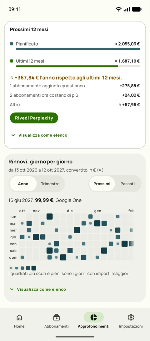 I prossimi 12 mesi rispetto agli ultimi 12, e rinnovi giorno per giorno, su Android