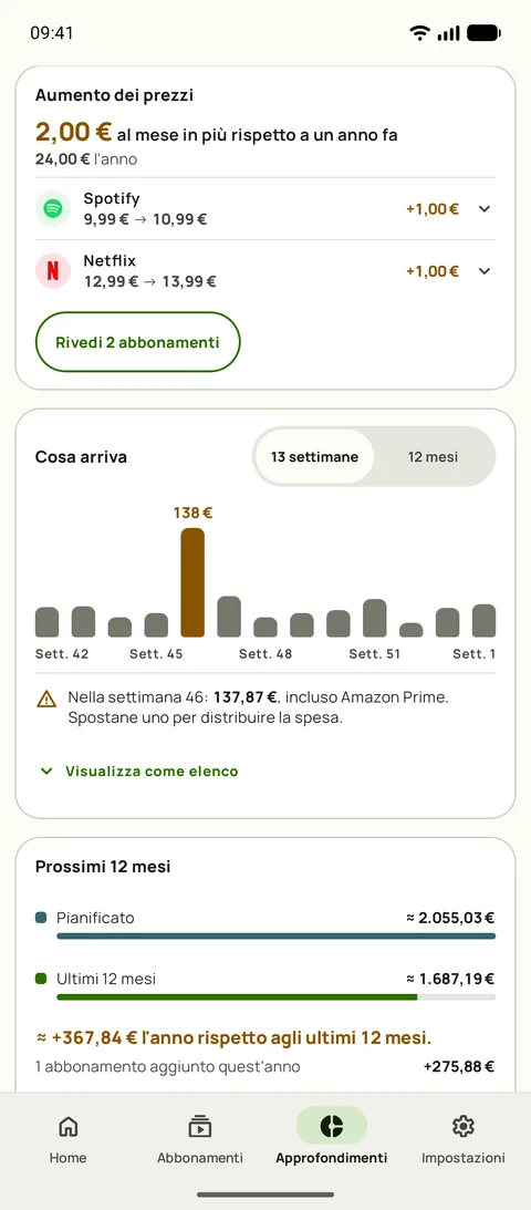 Approfondimenti con i rialzi di prezzo per servizio e le prossime settimane, su Android