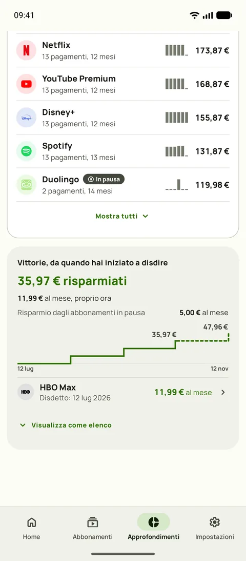 Quanto ogni servizio ti è costato finora, e Vittorie, su Android
