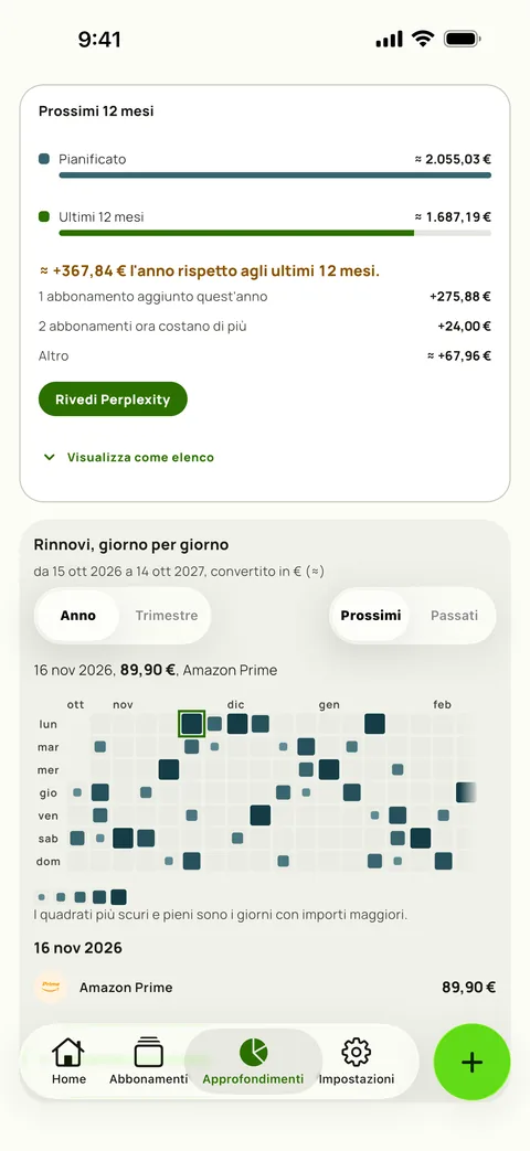 I prossimi 12 mesi rispetto agli ultimi 12, e rinnovi giorno per giorno, su iPhone