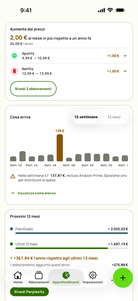 Approfondimenti con i rialzi di prezzo per servizio e le prossime settimane, su iPhone