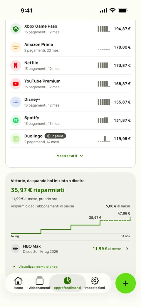 Quanto ogni servizio ti è costato finora, e Vittorie, su iPhone