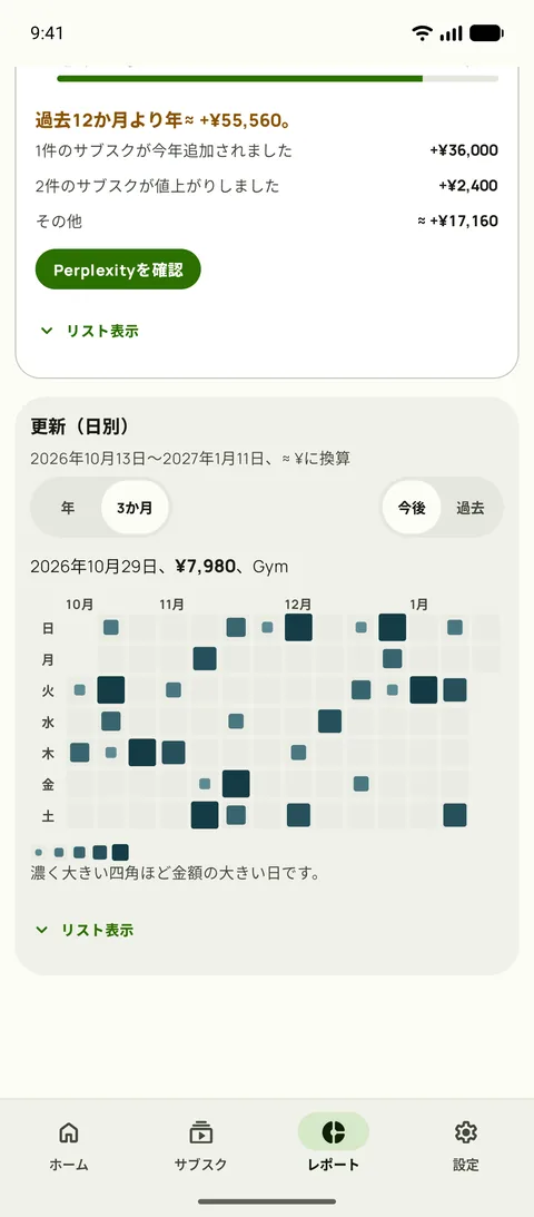 更新を1日ごとにマップした図(Android)