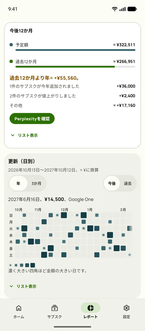 過去12か月と比べた今後12か月、1日ごとの更新（Android）