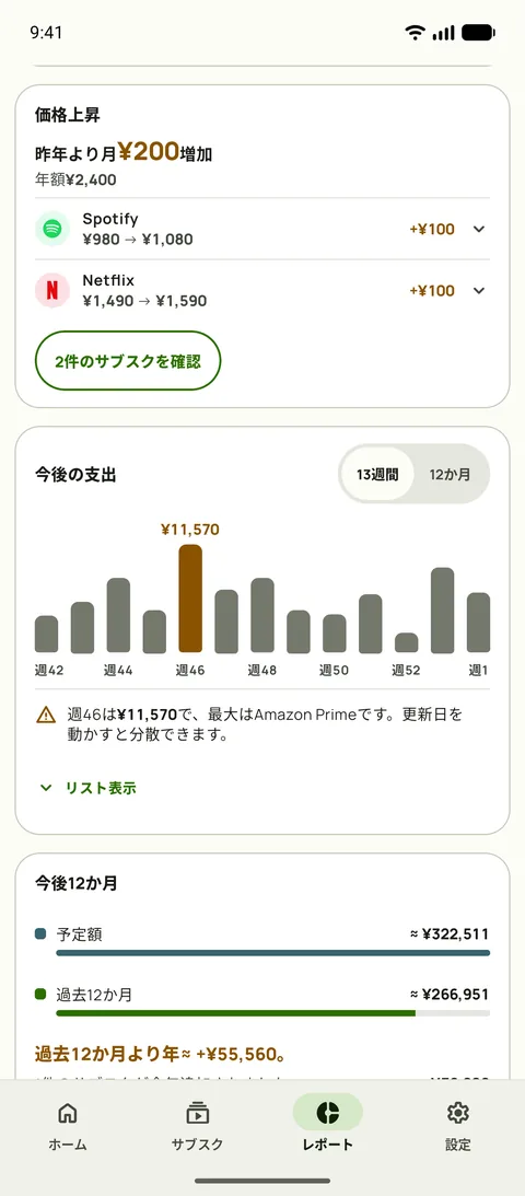 サービスごとの値上げと今後の週を表示したレポートのトレンド（Android）