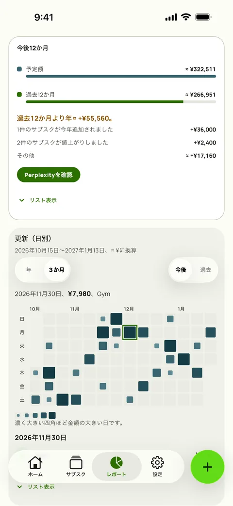 更新を1日ごとにマップした図（iPhone）